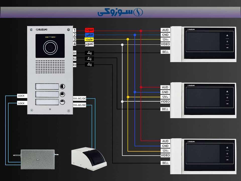 تعرفه هزینه آیفون تصویری