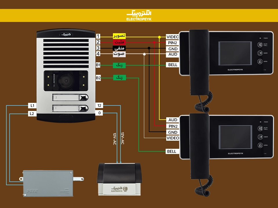 نصب دربازکن تصویری الکتروپیک در تهران